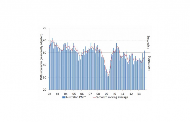 performance of manufacturing index