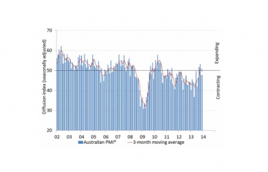pmi december