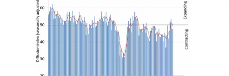 pmi december