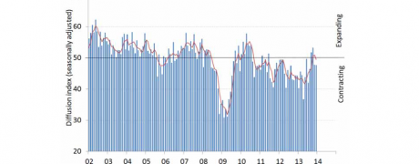 pmi december