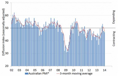 january pmi
