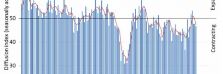 january pmi