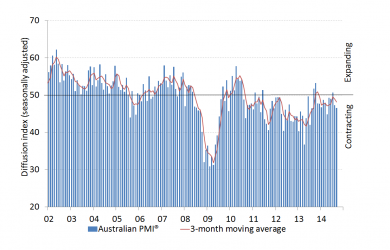 pmi september