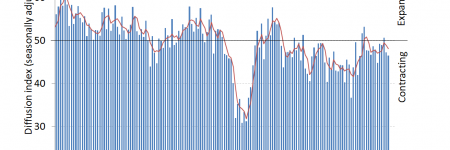 pmi september