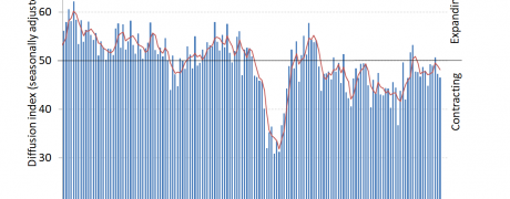 pmi september